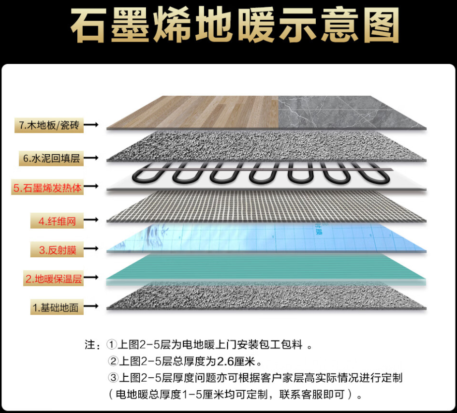 延长县 石墨烯电地暖公司哪家好？施工质量核心标准